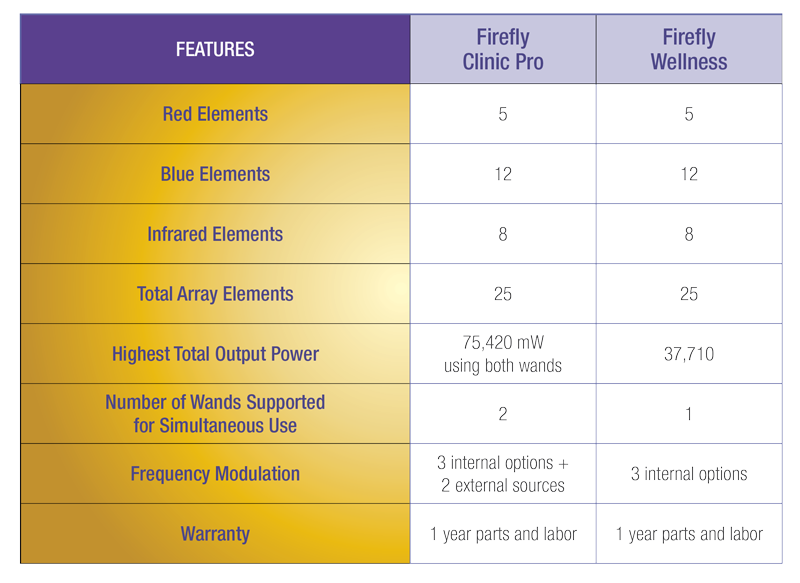 Firefly Clinic Pro Vs Firefly wellness comparison chart